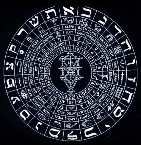 Esoteric symbols for spells
